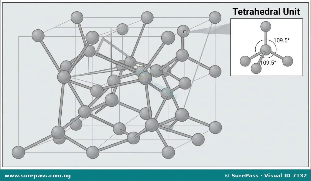Diagram showing the tetrahedral crystal structure of diamond with carbon atoms.
