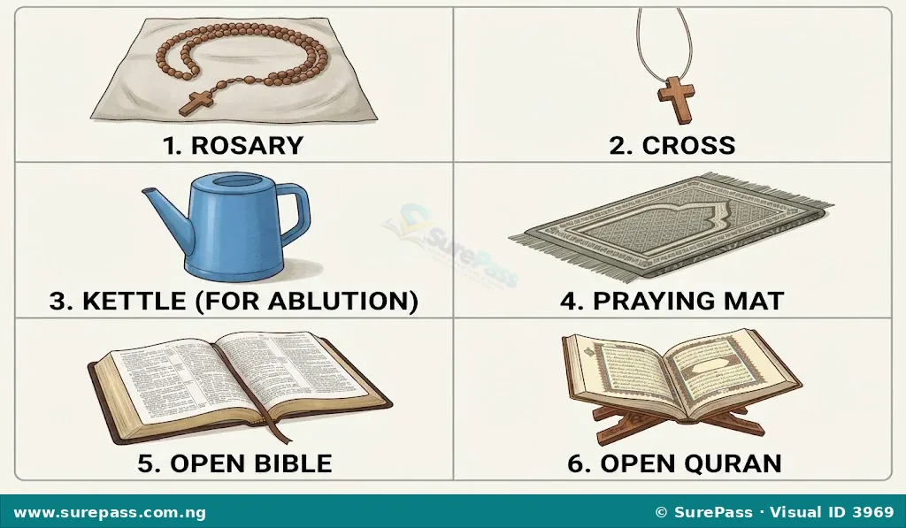 A collage showing a rosary, a cross, a plastic kettle, a praying mat, an open Bible, and an open Quran, all used in religious ceremonies.