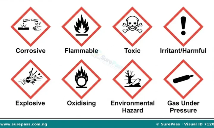 Chemical Hazards, Precautions and Safe Chemical Handling for SS 1