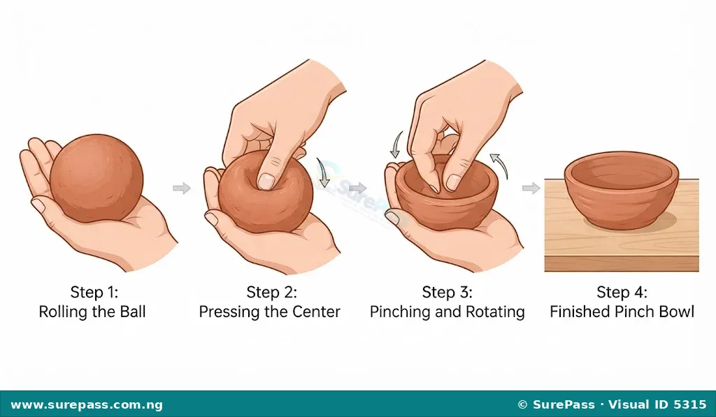 Four images showing the pinching technique. First, a clay ball. Second, a thumb presses into it. Third, fingers pinch and rotate the clay. Fourth, a finished small clay bowl.