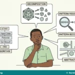 Computational Thinking for Automation and Problem Solving for SS 1