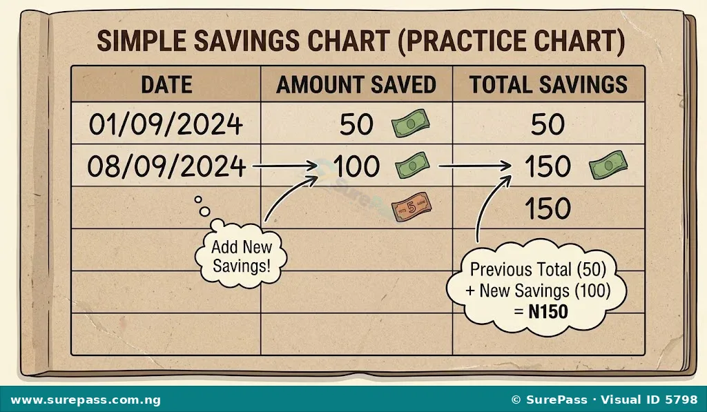 A diagram showing two sources of funding, Personal Savings and Family Support, contributing to a Horticulture Business Fund.