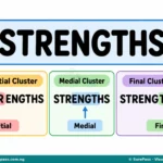 Listening and Speaking: Consonant Clusters and Their Pronunciation for SS 1