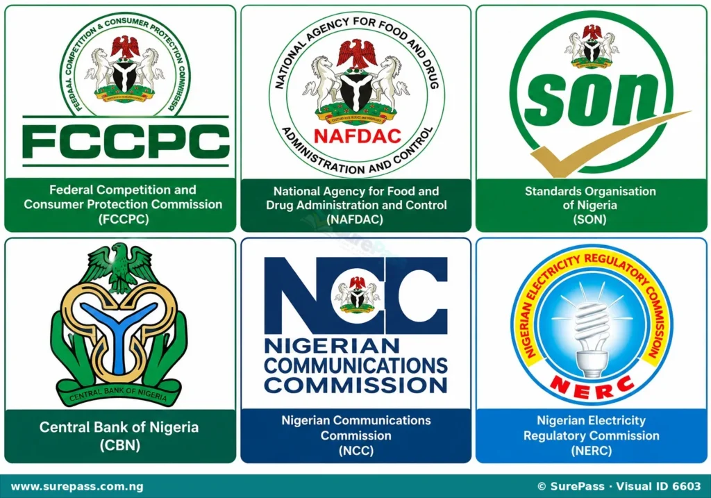 Logos of Nigerian consumer protection agencies including FCCPC, NAFDAC, SON, CBN, NCC, and NERC.