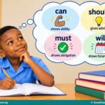 Listening and Speaking: Conversations and dialogues using appropriate modal auxiliaries for Primary 4