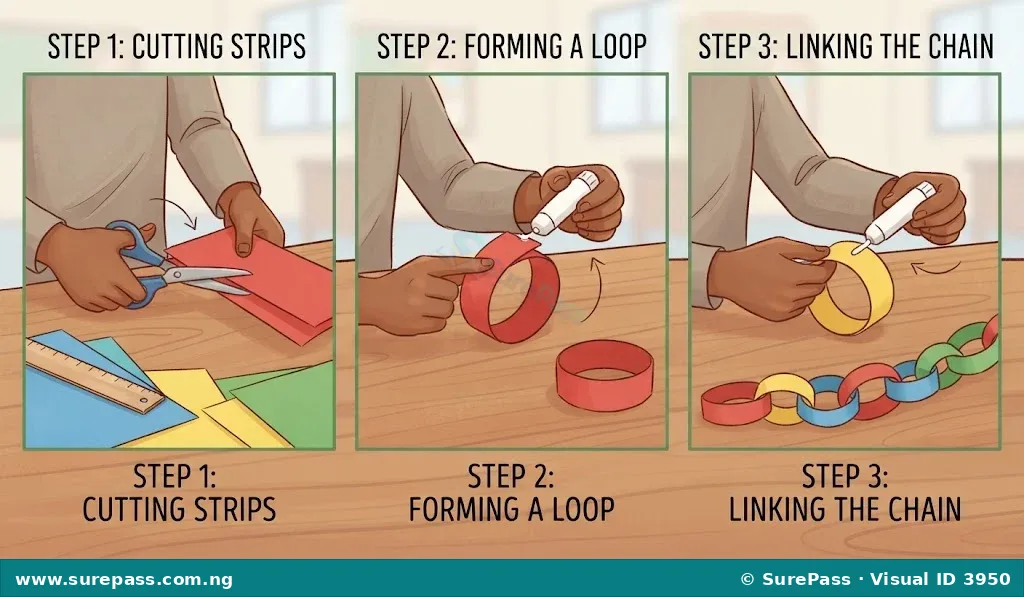 Three panels showing how to make a paper chain. First, cut paper strips. Second, make a loop and glue. Third, link new strips to form a chain.