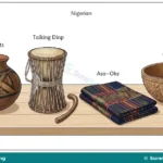 Meaning, Types and Cultural Displays for JSS 1