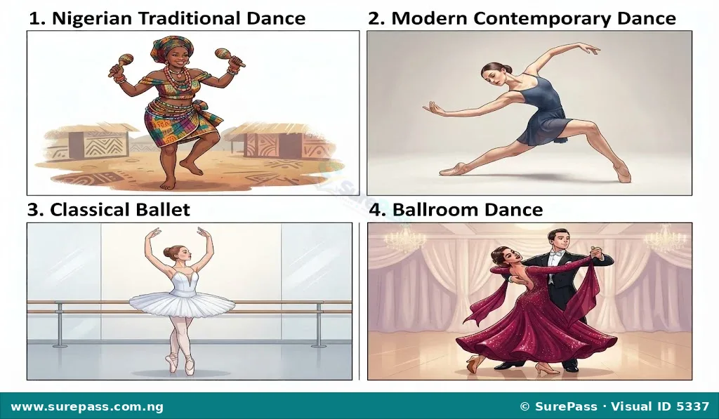 A four-panel illustration showing traditional, modern, ballet, and ballroom dance forms.