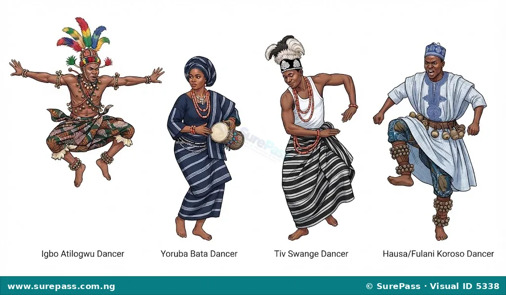 Four Nigerian traditional dancers representing Atilogwu, Bata, Swange, and Koroso dances in cultural costumes.