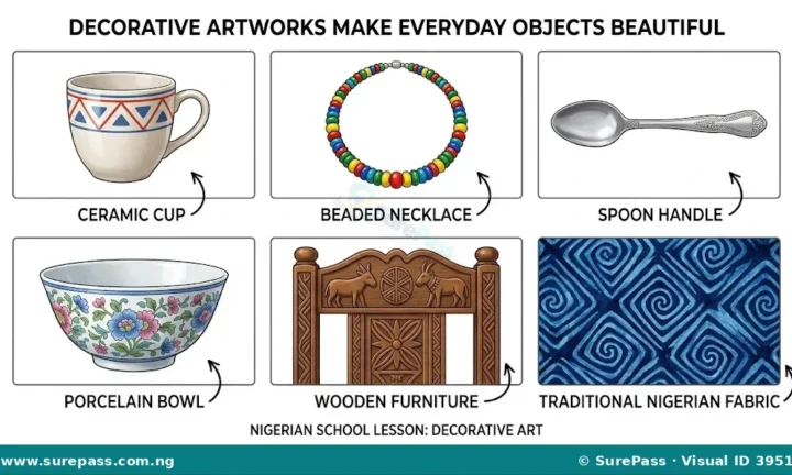 Decorative Artwork and Simple Decoration Techniques for Primary 1
