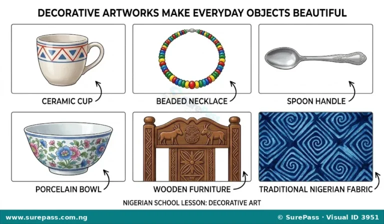 Decorative Artwork and Simple Decoration Techniques for Primary 1