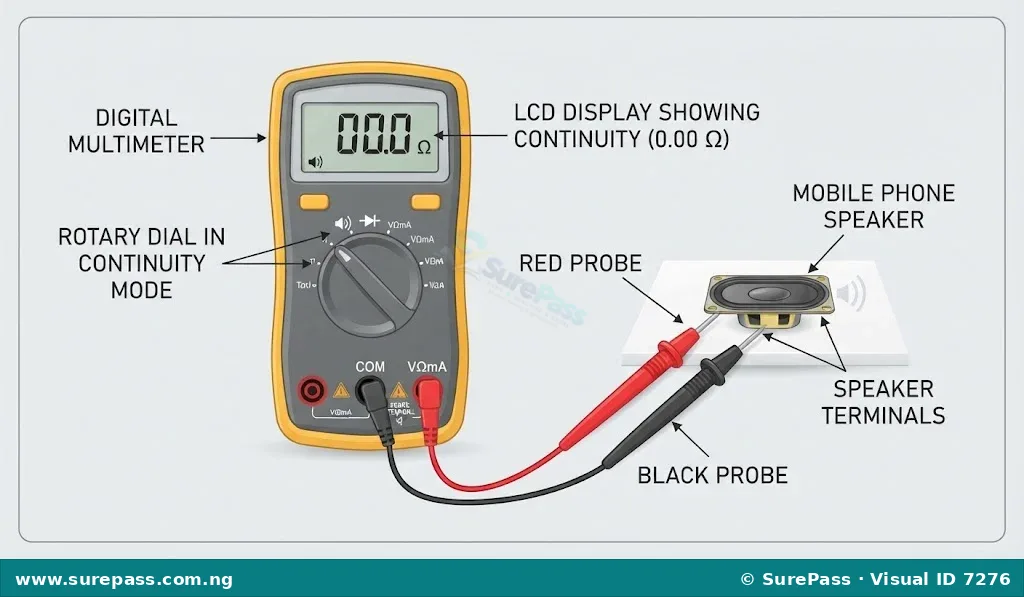 Digital multimeter set to continuity mode testing a speaker.