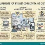 Meaning, Rights and Responsibilities of Digital Citizenship for SS 1