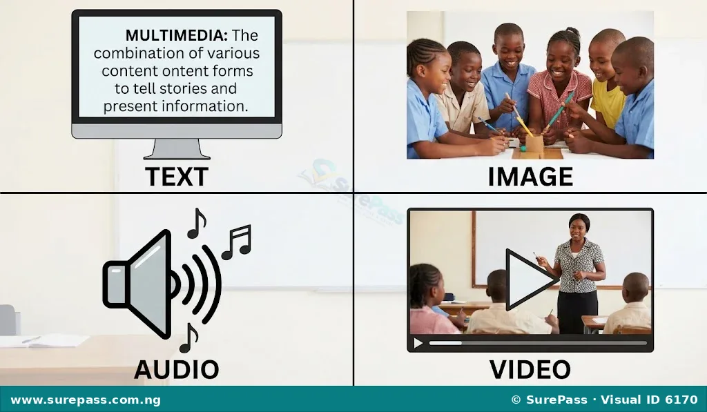 A collage illustrating multimedia elements: text, images, audio, and video.