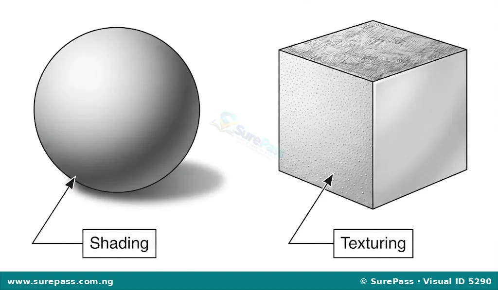 A sphere with shading and a cube with different textures.