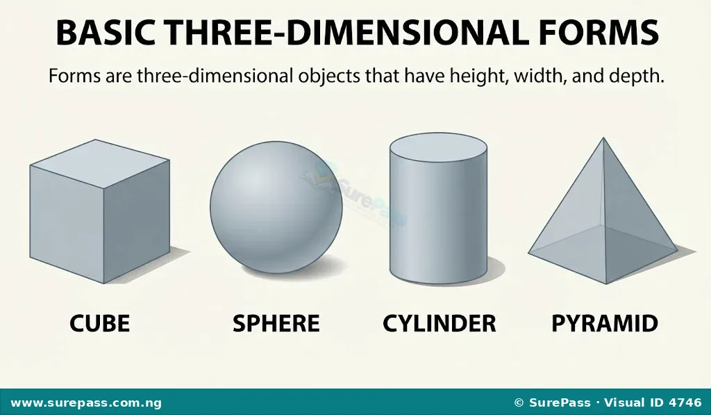Basic three-dimensional forms including a cube, a sphere, a cylinder, and a pyramid.
