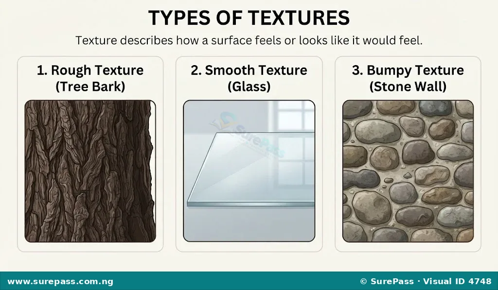 Examples of textures including rough tree bark, smooth glass, and bumpy stone wall.