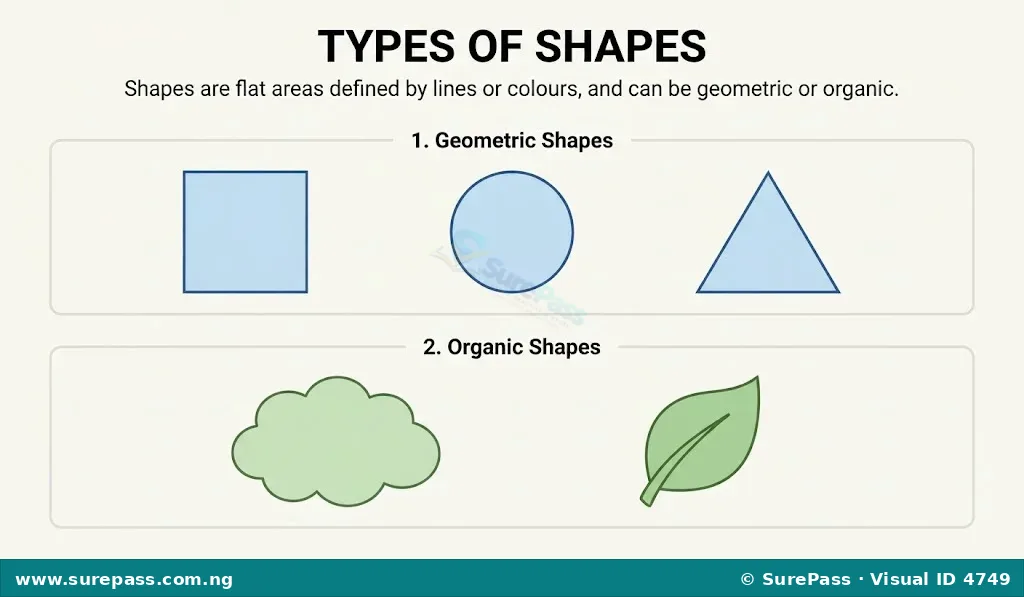 Various shapes including a square, circle, triangle, cloud, and leaf.