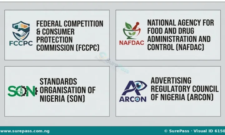 Ethical Regulations and Consumer Protection in Commerce for SS 1