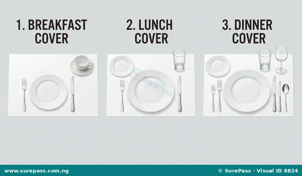 Three different table settings showing breakfast, lunch, and dinner covers, illustrating varying levels of formality and items.