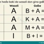 Ginin Gaɓar Kalma a Hausa for Primary 1