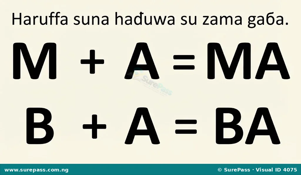 Diagram showing letters M and A forming syllable MA, and letters B and A forming syllable BA.