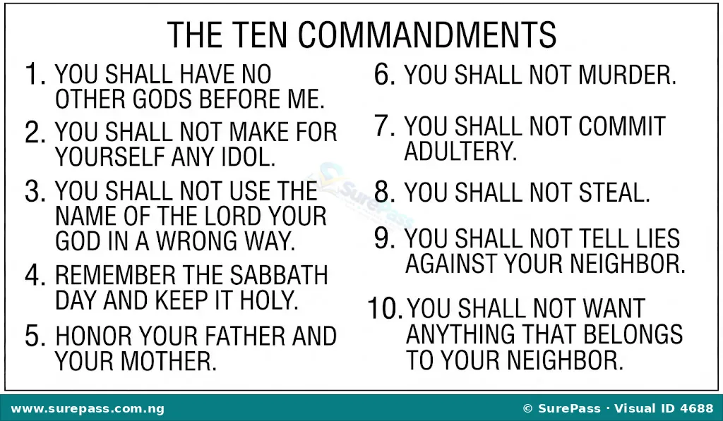 A chart listing the Ten Commandments.