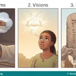 God Reveals Himself to Us for Primary 4