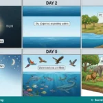 Biblical Account and Purpose of God’s Creation for JSS 1