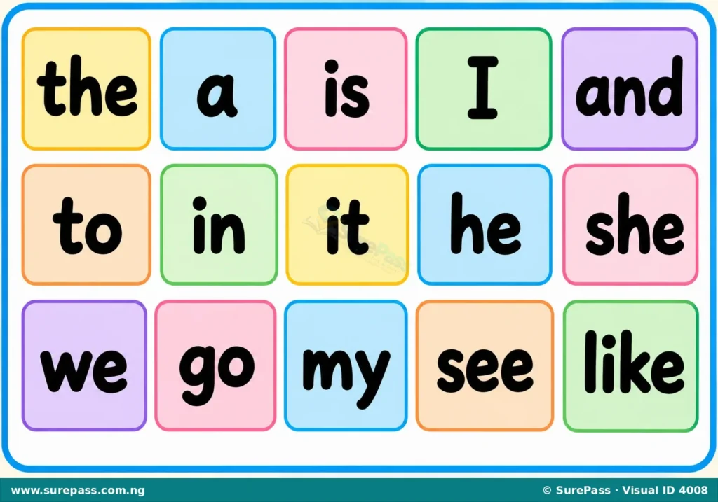 A chart showing a list of common sight words for young readers.