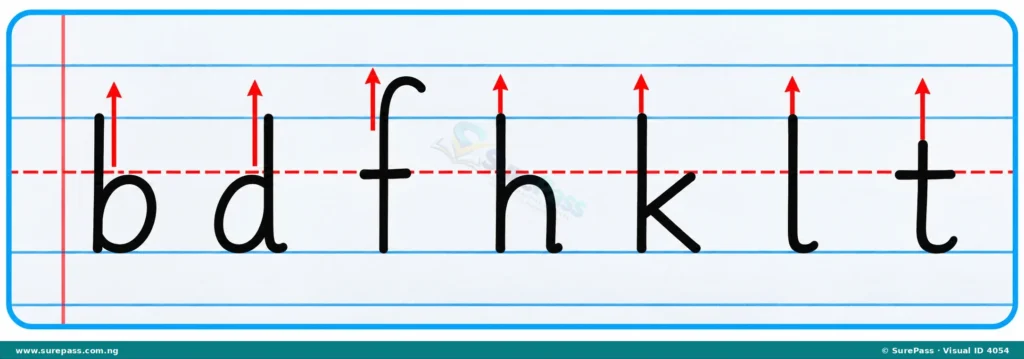 Examples of descending letters (b, d, f, h, k, l, t) showing their parts extending upwards.