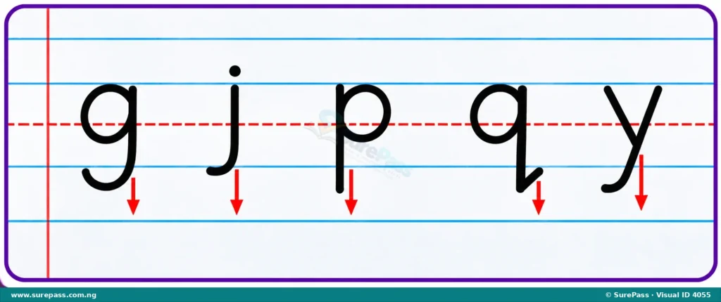 Examples of ascending letters (g, j, p, q, y) showing their parts extending downwards.