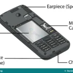 Common Hardware and Software Faults in Mobile Phones for JSS 1