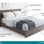 Types, Uses and Care of Household Linen for SS 1