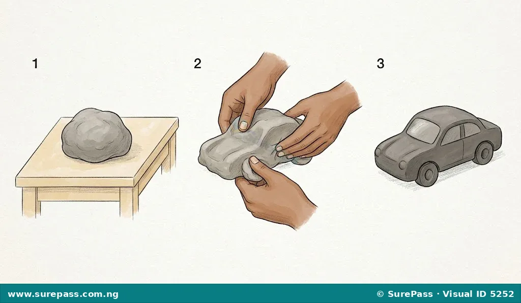 A three-step visual guide showing how to mould a car. First, a lump of clay. Second, hands shaping the clay into a car body. Third, a finished moulded car.