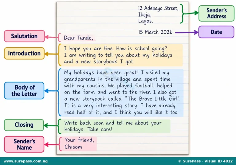 Writing: Informal Letters for Primary 4