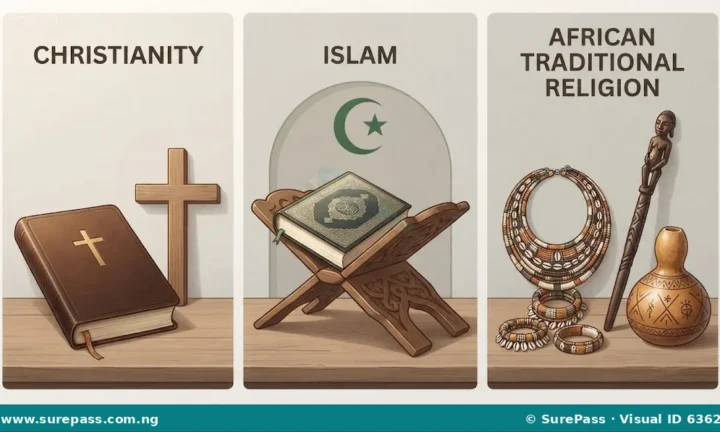 Meaning, Importance and Promotion of Interfaith Relationships for SS 1