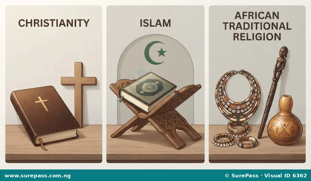 Graphic representation of Christianity, Islam, and African Traditional Religion symbols.