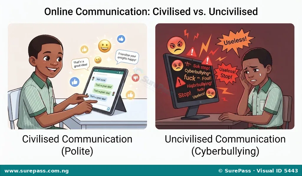 A split-screen comparison showing polite, civilised online communication on one side and aggressive, uncivilised communication on the other.