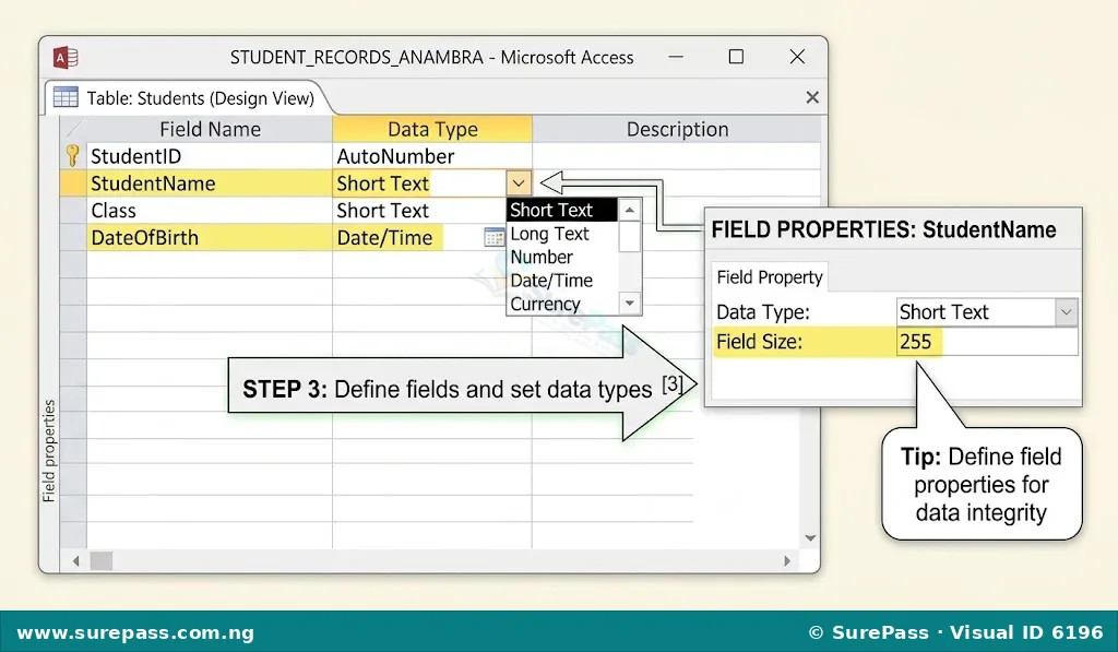 Screenshot of MS Access Design View, showing how to define field names and select data types for a "Students" table.