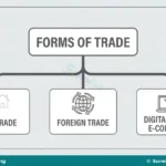 Meaning, Importance and Types of Trade for SS 1