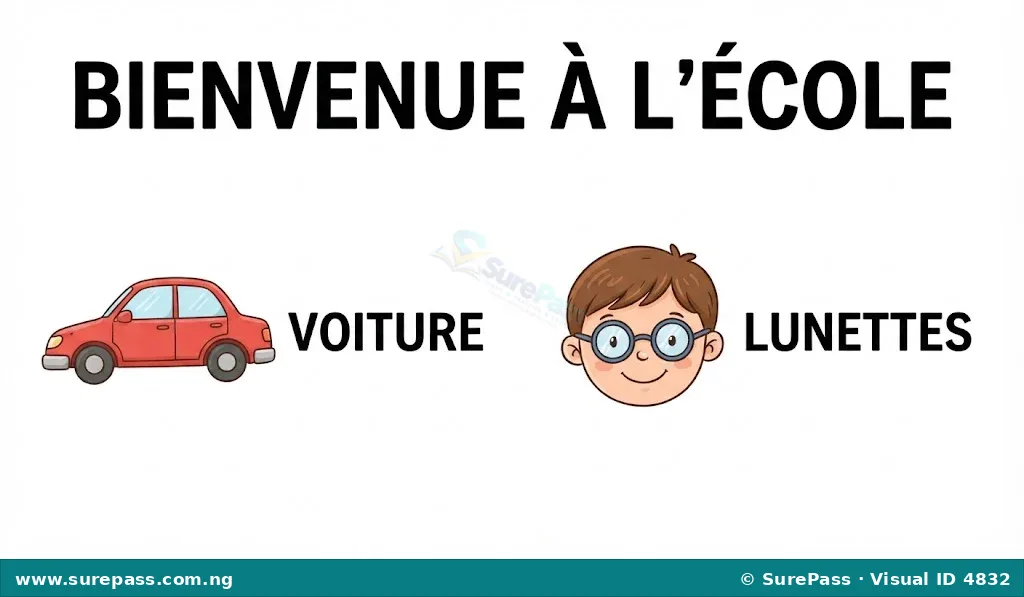 A poster with the title "BIENVENUE À L'ÉCOLE". It also shows a car labelled "VOITURE" and glasses labelled "LUNETTES".