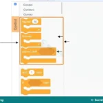 Meaning, Types and Uses of Loops in Programming for JSS 1