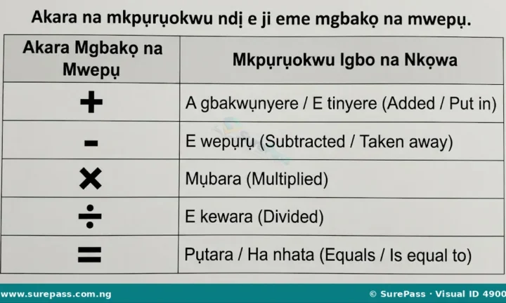 Mgbakọ na mwepụ for Primary 4