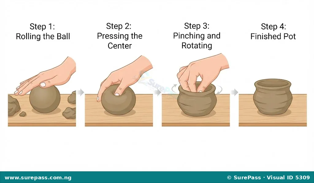 Step-by-step guide showing how to pinch a clay pot from a ball of clay.