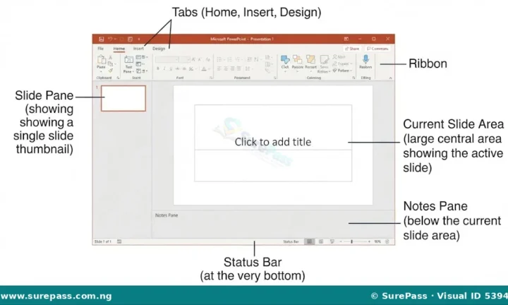MS PowerPoint Interface, Slide Design and Presentation Skills for JSS 1