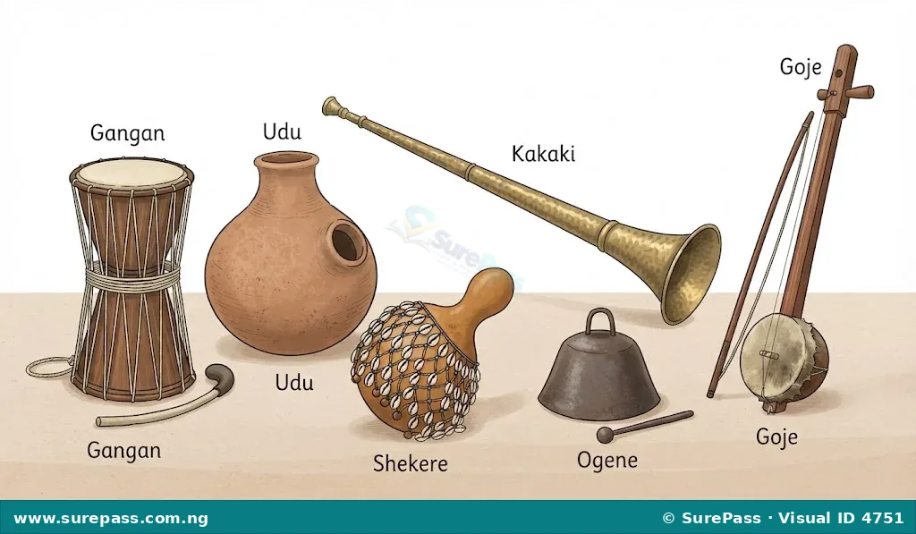 A collection of traditional Nigerian musical instruments including a talking drum, clay pot drum, long metal trumpet, gourd rattle, metal gong, and one-stringed fiddle.