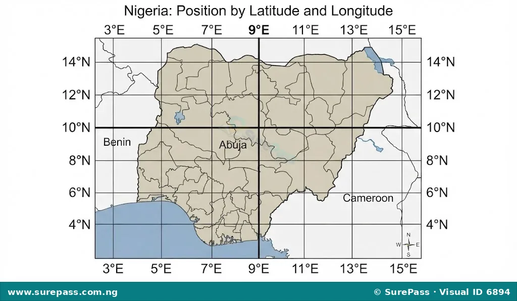 A map of Nigeria overlaid with a grid of latitude and longitude lines, clearly indicating the country's position between 4°N and 14°N latitude and 3°E and 15°E longitude.