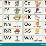 Pre-Reading Skills: Identifying Speech Sounds for Primary 1