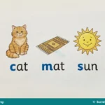 Pre-Reading Skills: Recognising and Producing Sounds for Primary 1